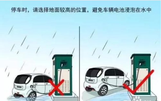 汽车在室外充电需要注意哪些安全问题？(图1)